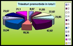 Factori predispozanţi şi precipitanţi în  depresiile refractare